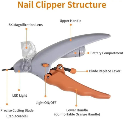Electric nail clippers